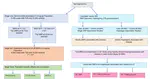Genome-wide association study (GWAS) and Candidate Associated study in Uruguay Population to identify common and novel susceptibility loci for type 2 diabetes mellitus (T2D)